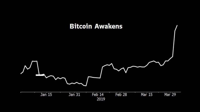 Fidelity Said To Offer Cryptocurrency Trading Within A Few Weeks - 